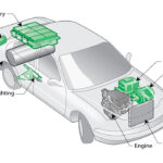 Hybrid Vehicle Maintenance Tips