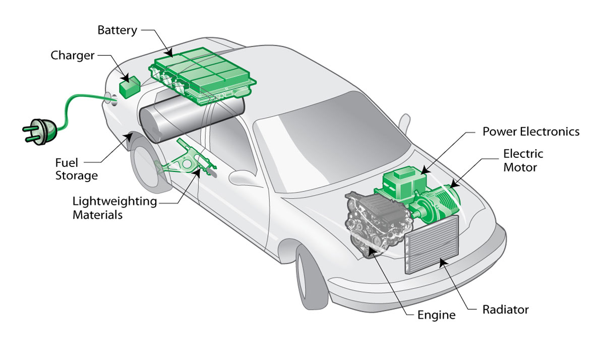 Hybrid Vehicle Maintenance Tips