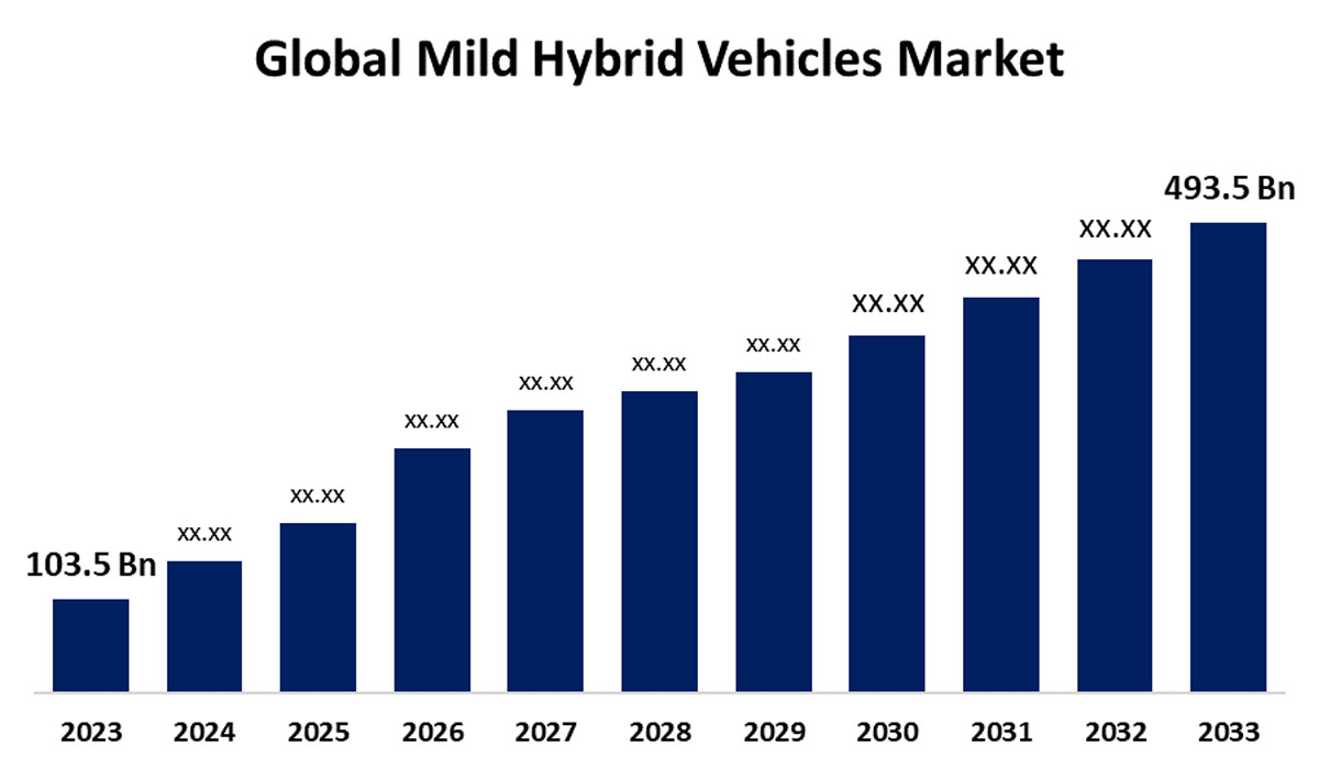Latest Trends in Hybrid Cars in the Global Market2