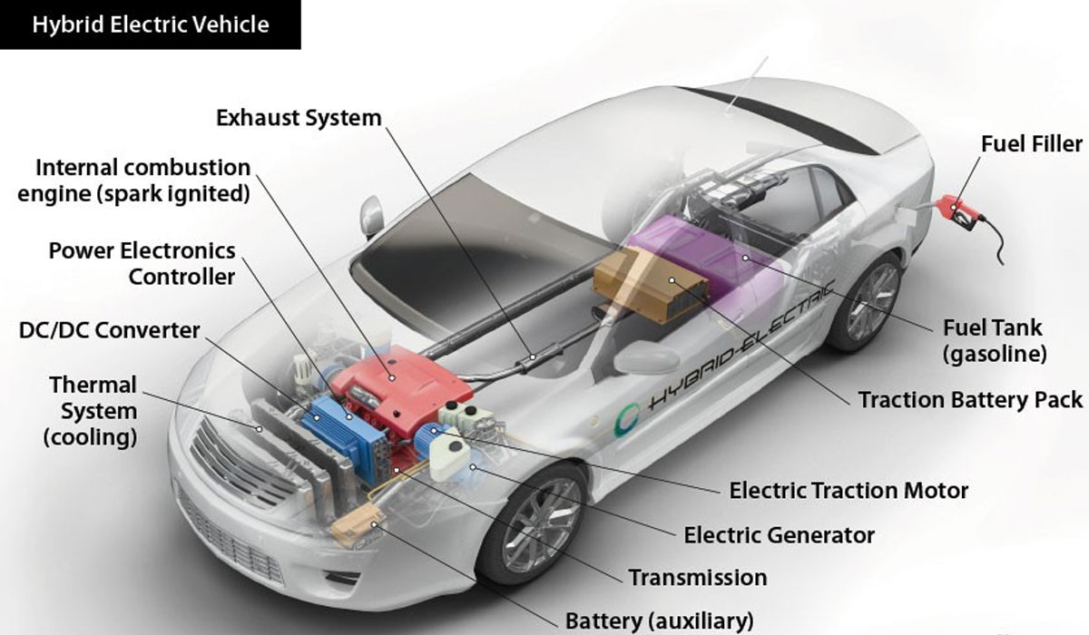 Maximizing-Fuel-Economy-with-Modern-Hybrid-Technology2