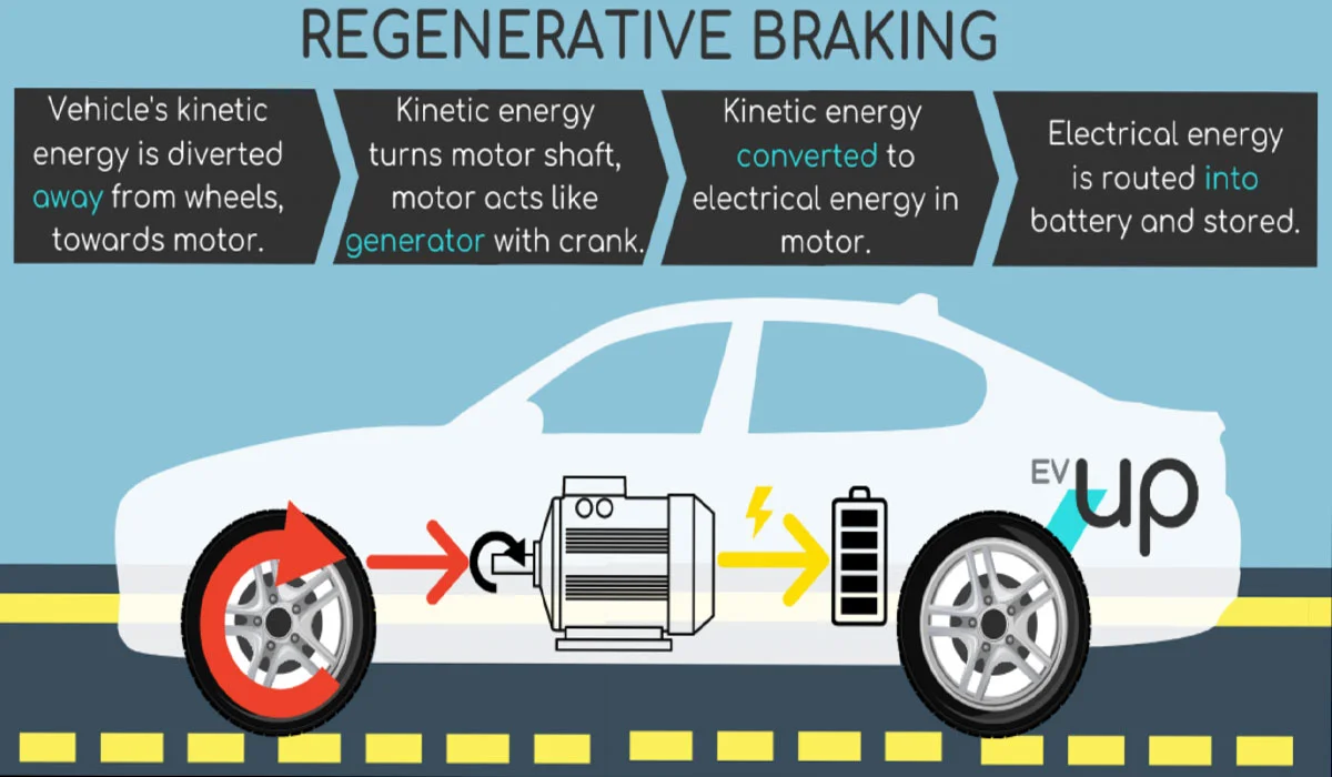 Regenerative Systems that Optimize Energy